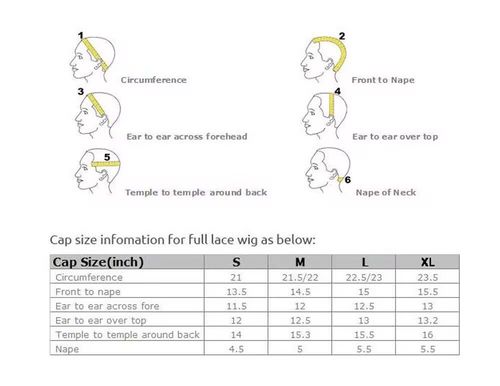 ultimo caso aziendale circa Come misurare la cuffia? Quando hai bisogno di una parrucca personalizzata.